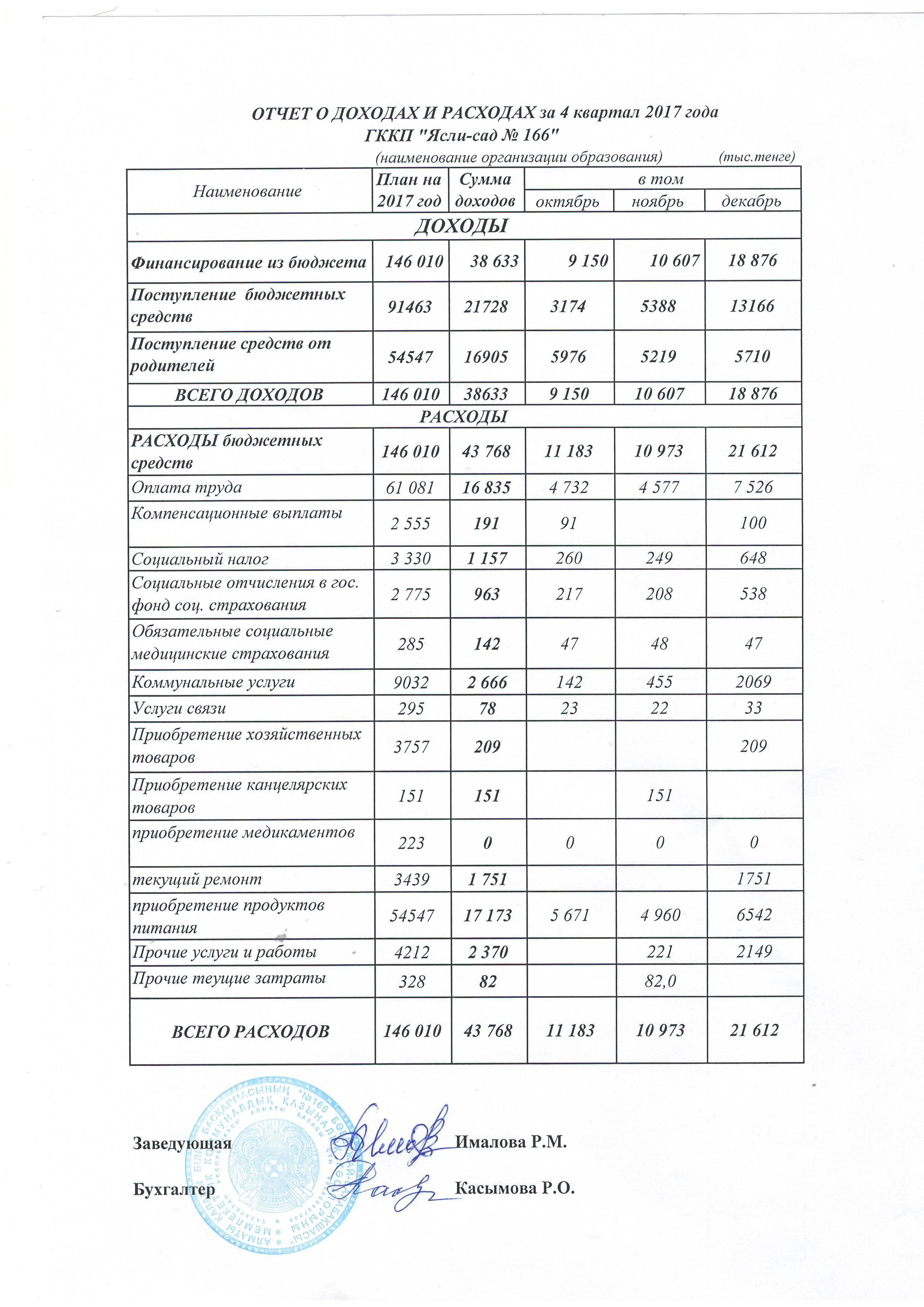 Отчет о доходах и расходах за 4кв 2017 года