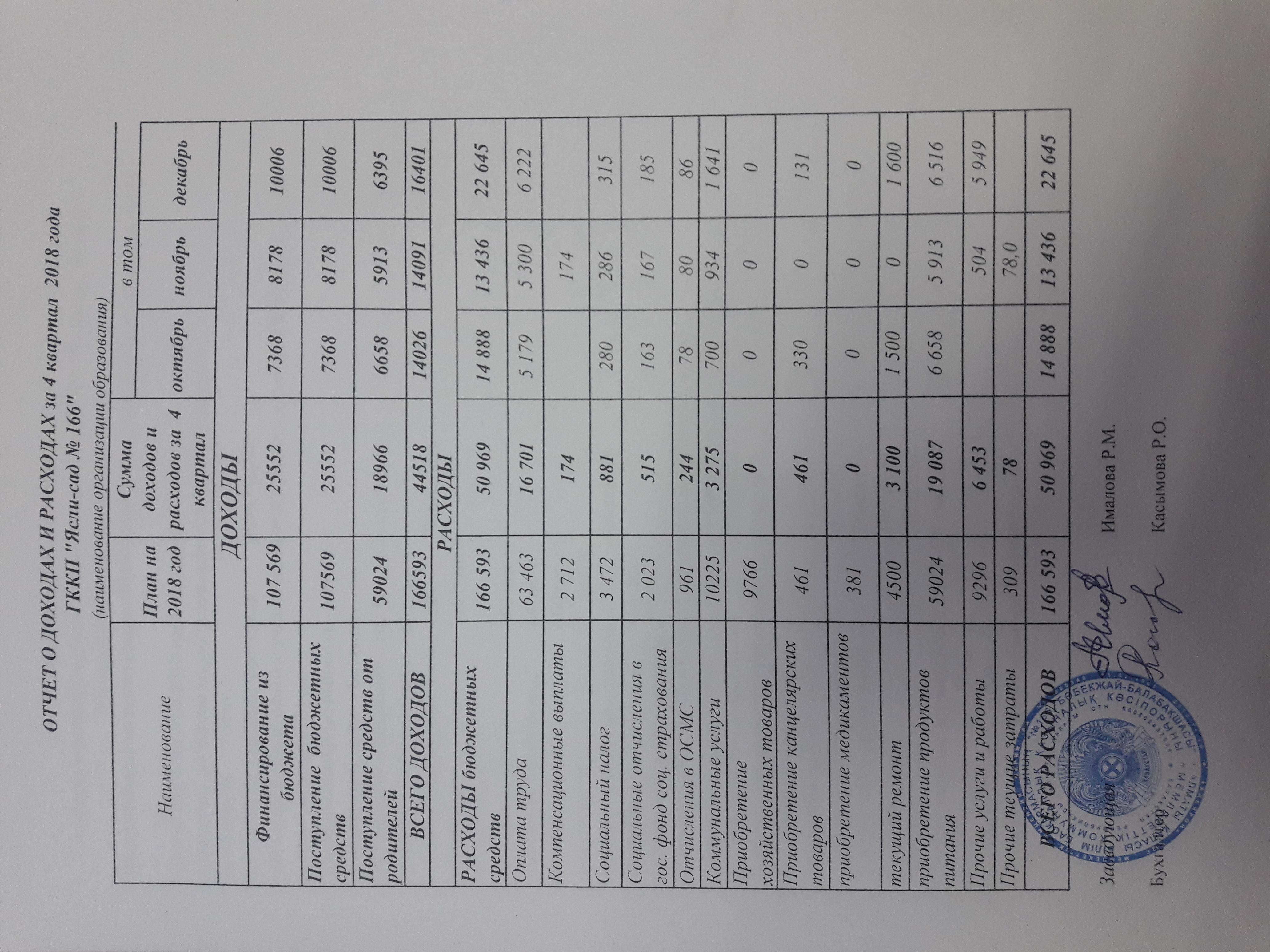 Отчет о доходах и расходах за4 квартал 2018 года