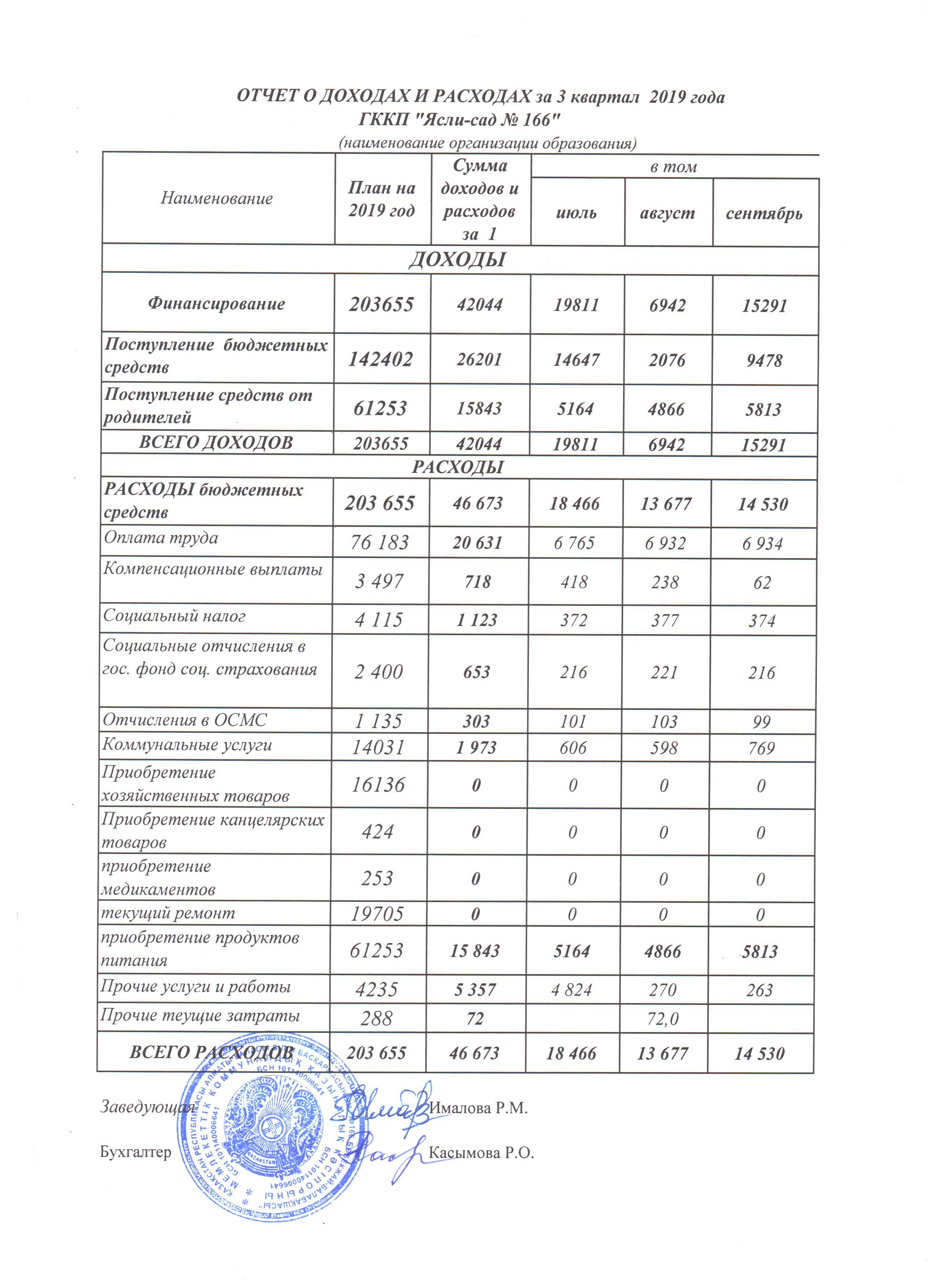 Отчет доходах и расходах на 3 квартал 2019 года