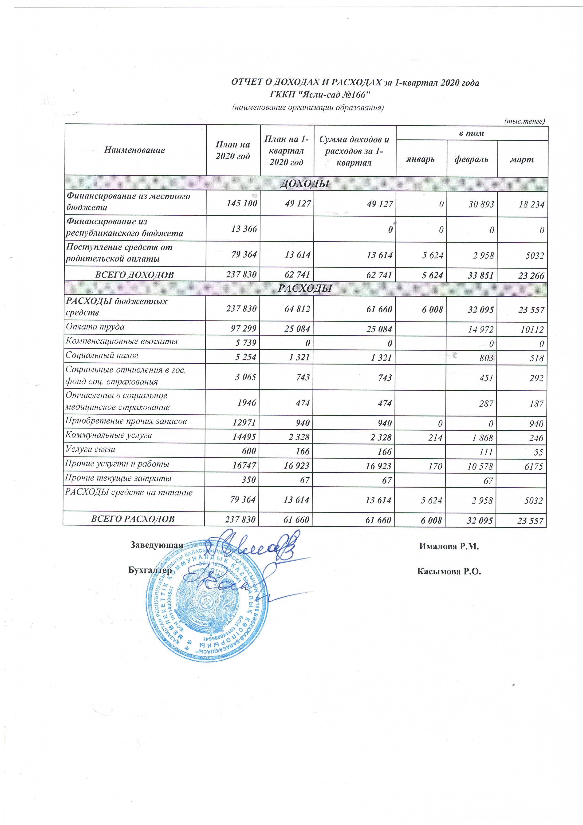 Кіріс және шығыс есебі 1 тоқсан 2020 жыл