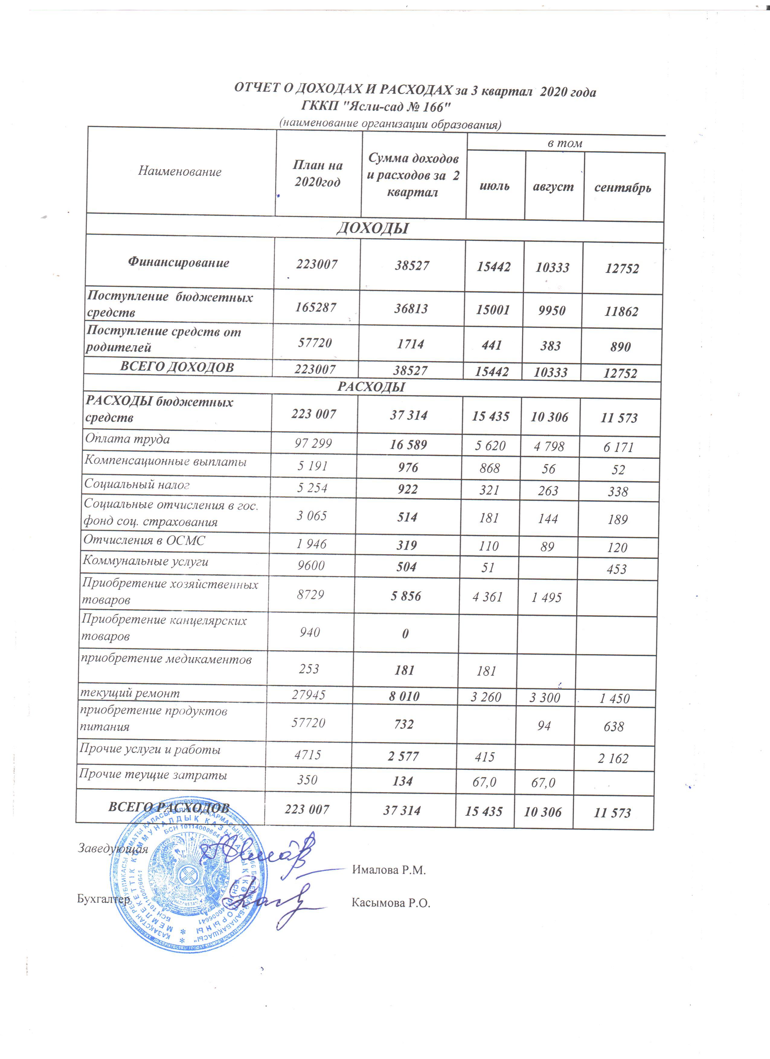 Отчет доходах и расходах на 3 квартал 2020 года