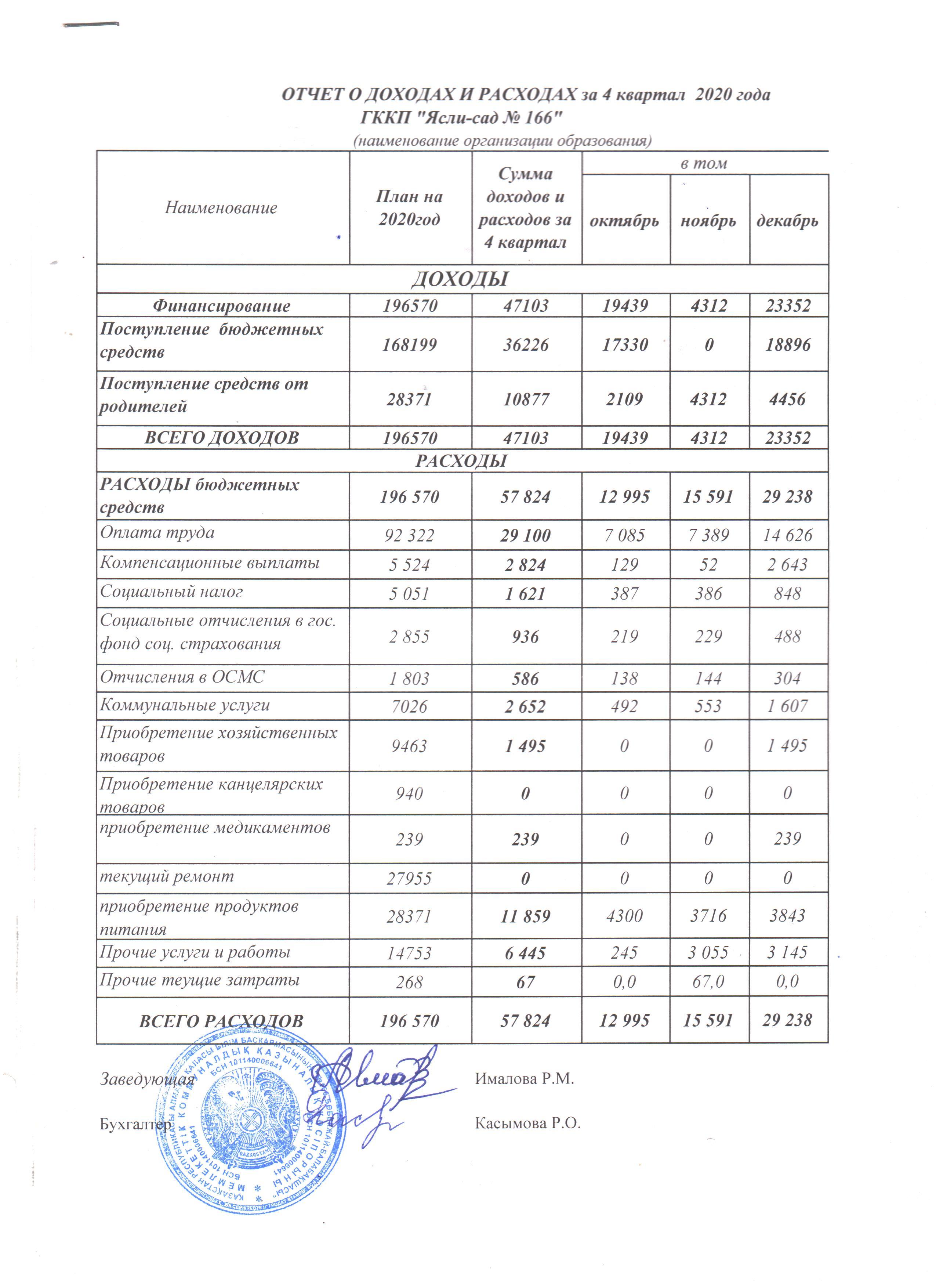 Отчет доходах и расходах на 4 квартал 2020 года