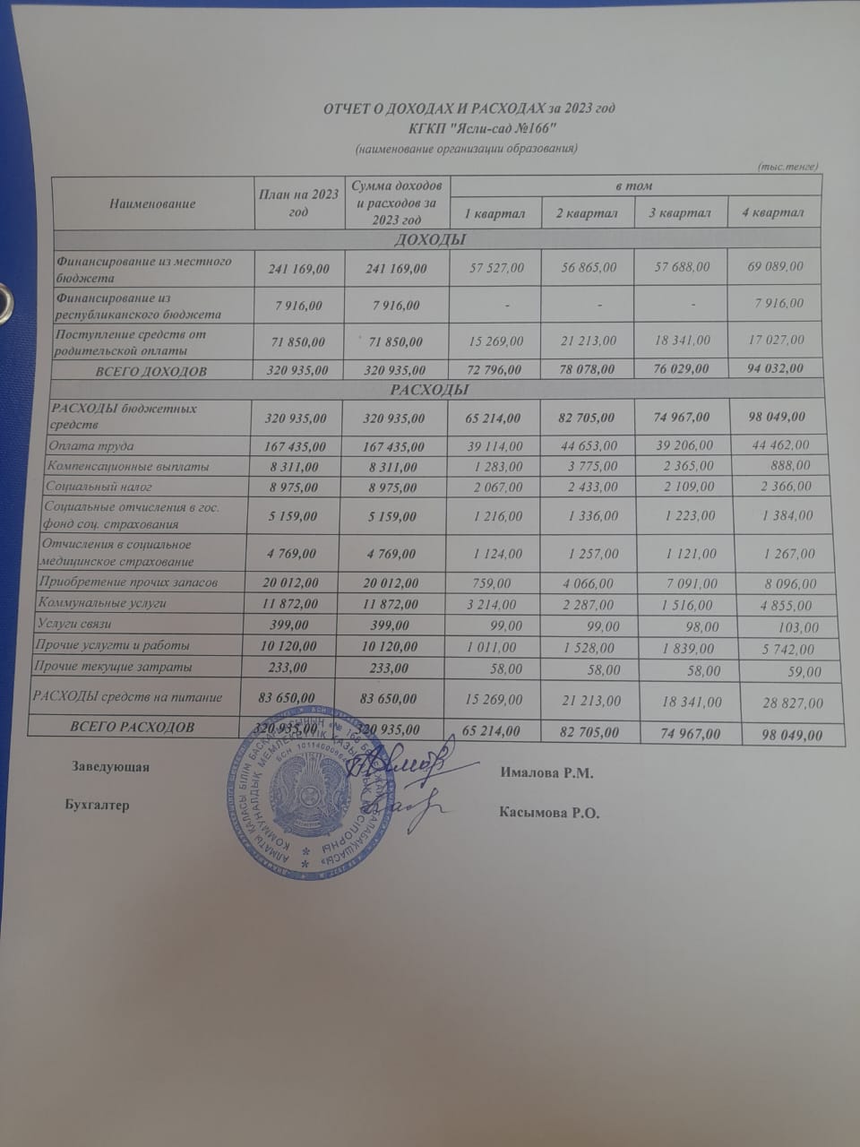 Отчет о доходах и расходов за 2023 год