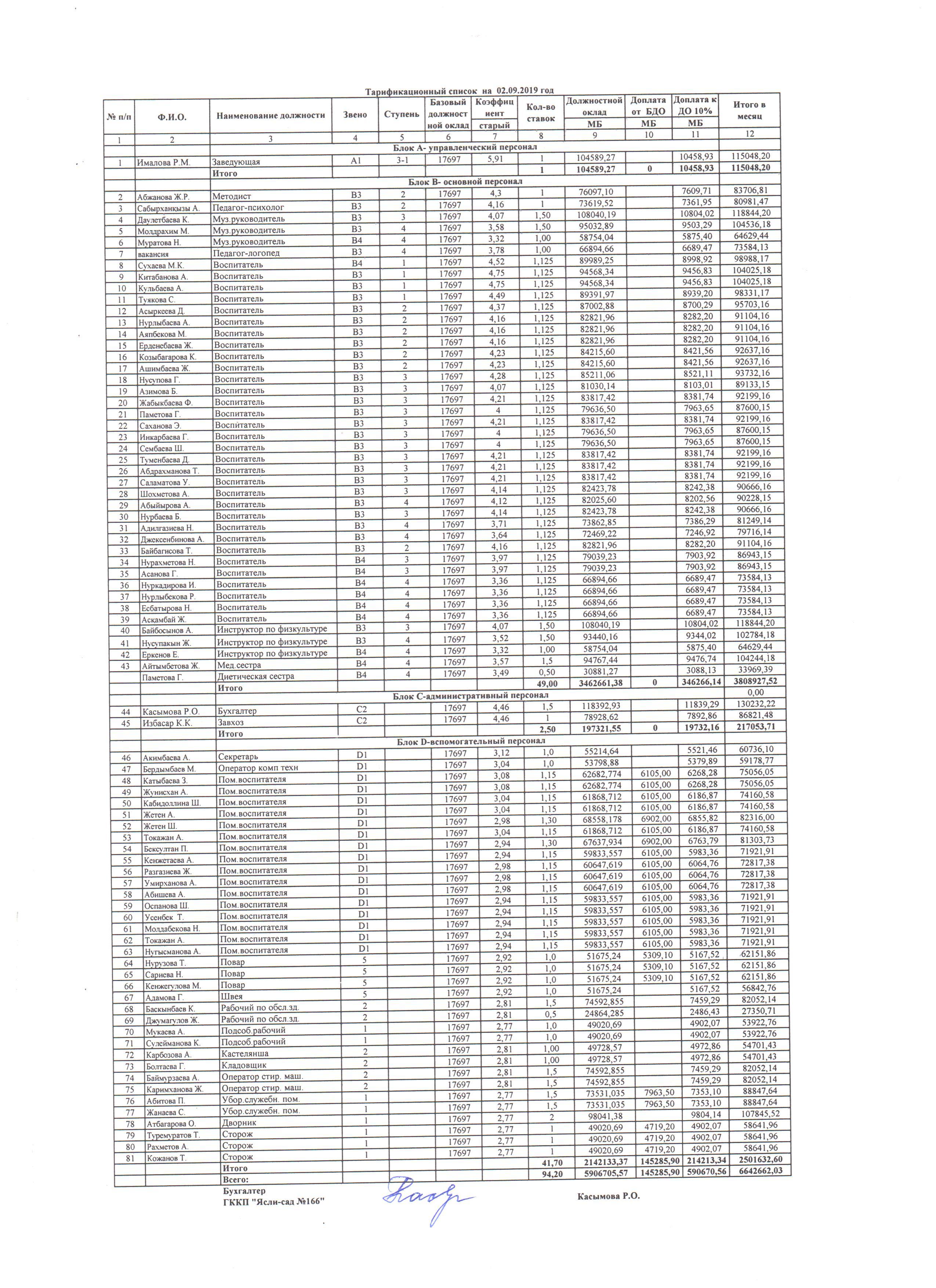 Тарификационный список на 02.09.2019 год