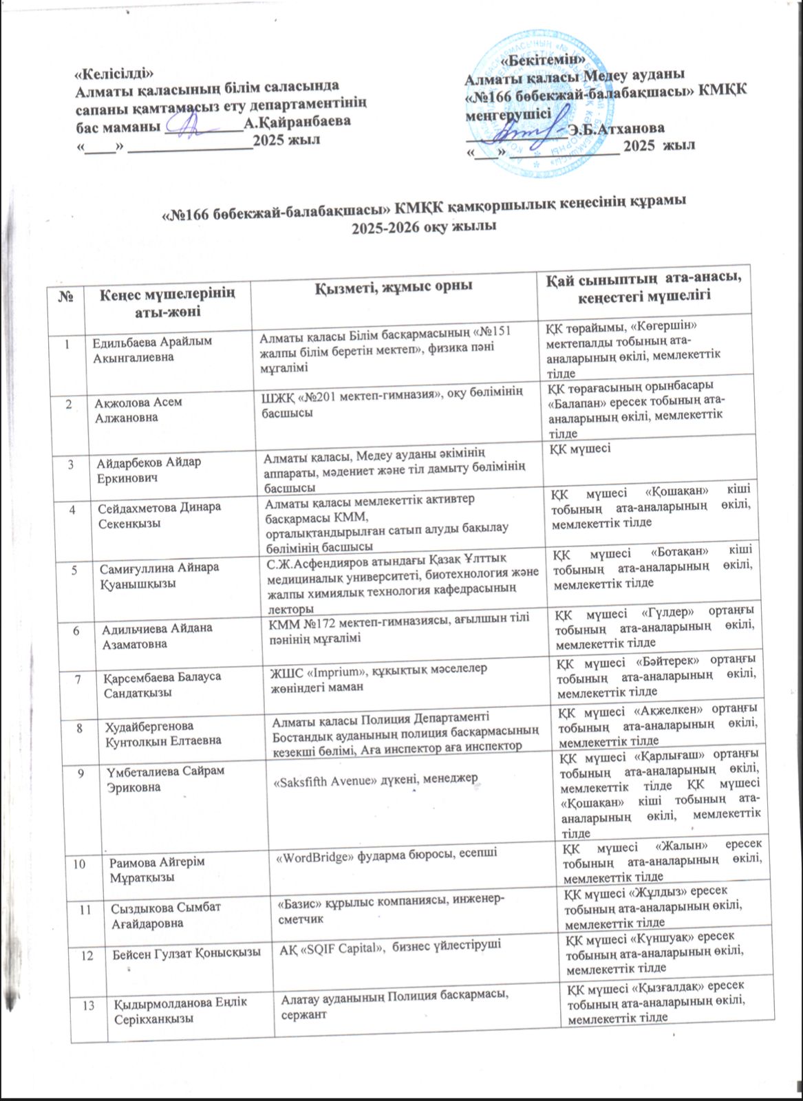 Қамқоршылық кеңес 2025 - 2026 оқу жылы